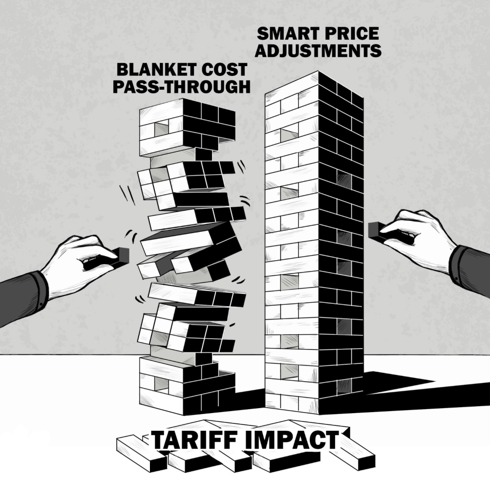 Companies dealing with tariff volatility