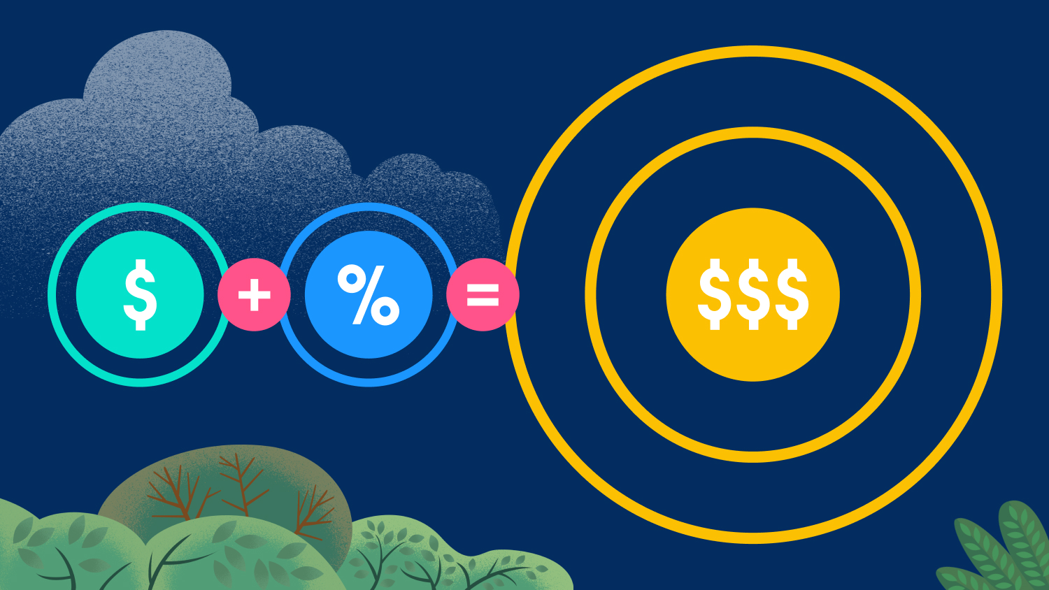 What is Cost Plus Pricing